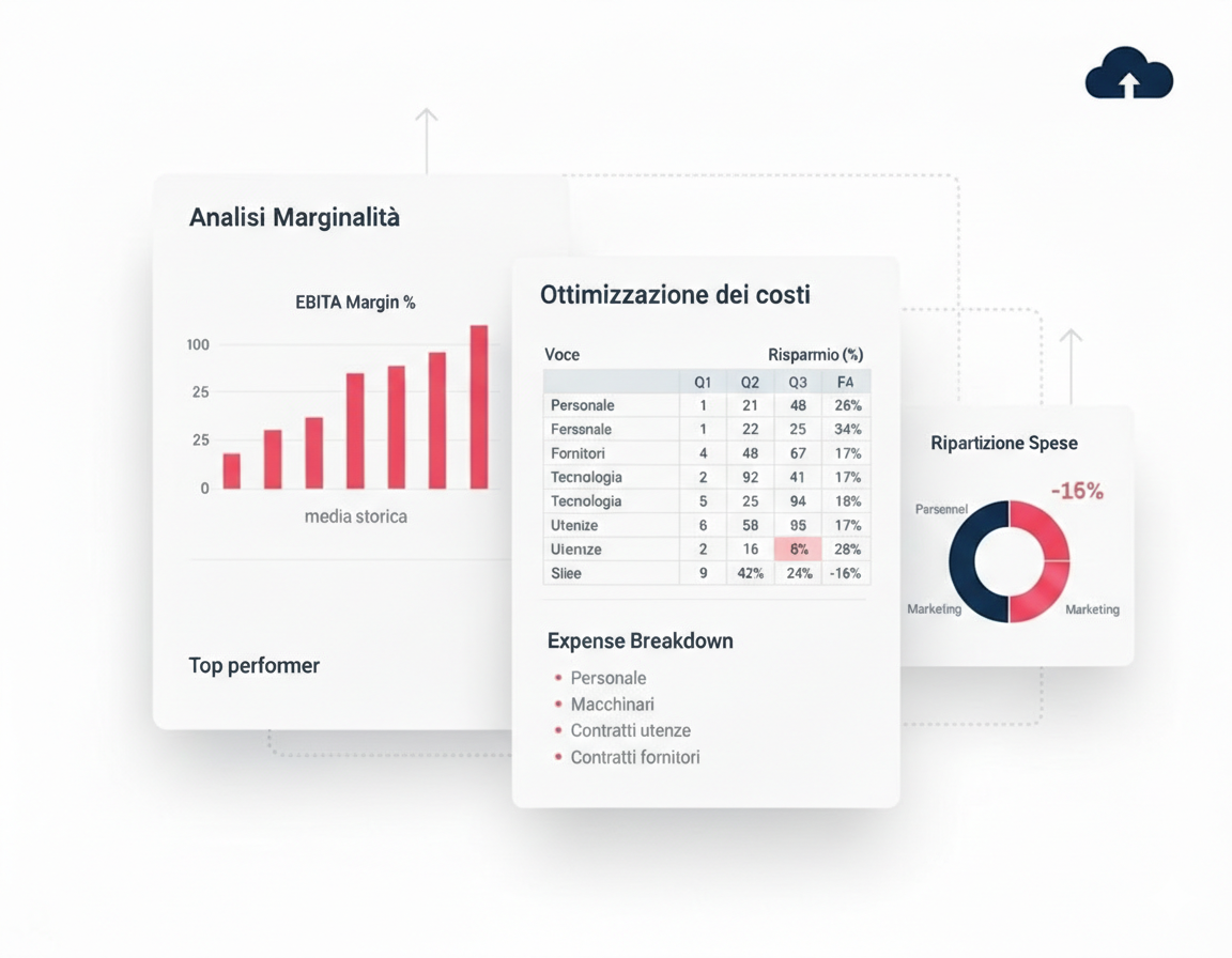 Governance e Strategia Finanziaria